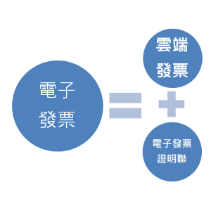 電子發票:包含雲端發票及電子證明聯